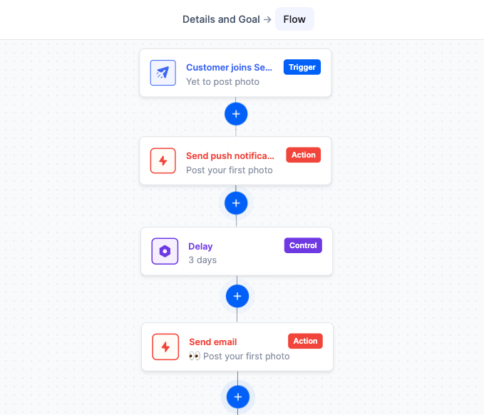 Automation flow with no if/else paths