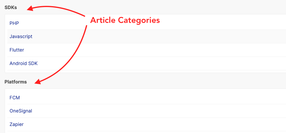 Article Categories