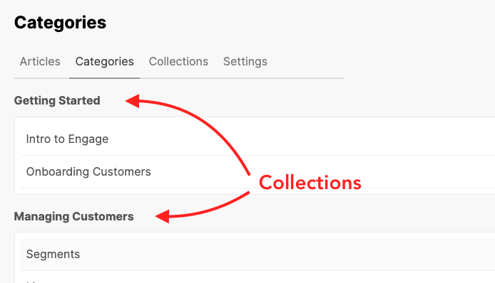 Collections